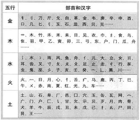 竣 五行|【竣】字简体/繁体/康熙字典【笔画】【五行】【释义】对照表